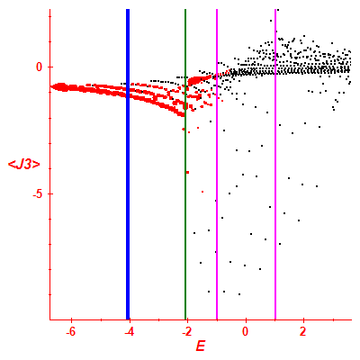 Peres lattice <J3>